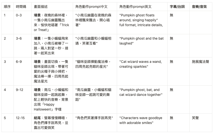 AI影片新手教學-ChatGPT產出腳本